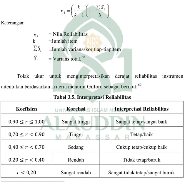Tabel 3.5. Interpretasi Reliabilitas 