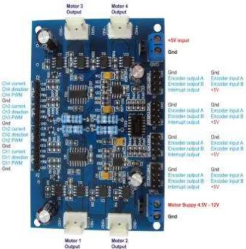 Gambar 5. 4 channel motor control unit