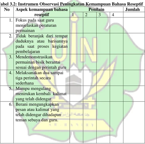 Tabel 3.2: Instrumen Observasi Peningkatan Kemampuan Bahasa Reseptif  No  Aspek kemampuan bahasa 