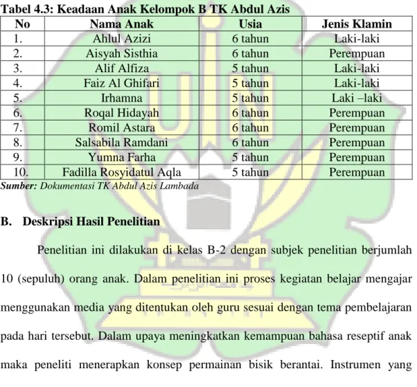 Tabel 4.3: Keadaan Anak Kelompok B TK Abdul Azis 