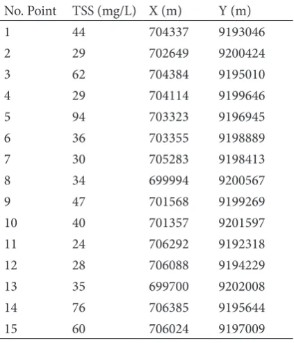 Table 2. he result of geometric correction (pixel).