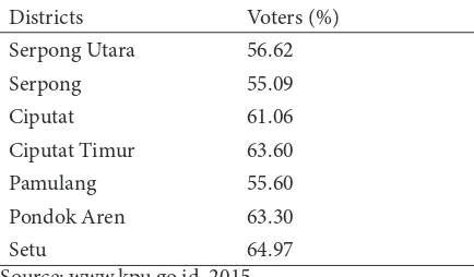 Table 2. he Average of Airin’s and Benyamin Votersby Disricts in Local Election 2015