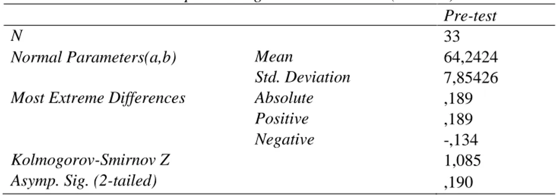 Tabel 1. One-Sample Kolmogorov-Smirnov Test (Pre-test) 
