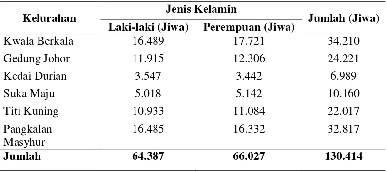Tabel 4.1. Distribusi Penduduk Menurut Jenis Kelamin di Kecamatan Medan Johor Tahun 2015 