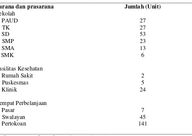 Tabel 4.3. Sarana dan Prasarana Kecamatan Medan Johor Tahun 2015 