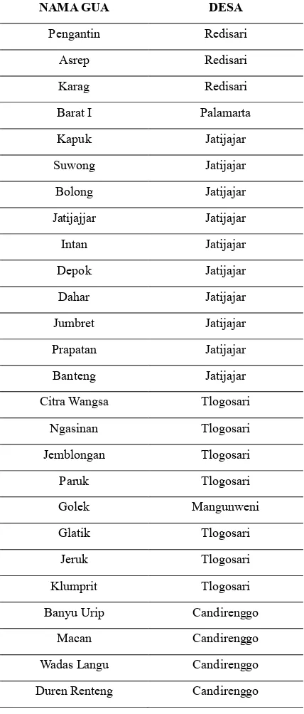 Tabel 1. Daftar Persebaran Gua di Kawasan Kars Gombong Selatan 