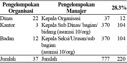 Tabel 1. Pemilihan Sampel 