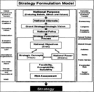 Tabel 3  Penilaian Terhadap Strategi Democratic Security Consolidation
