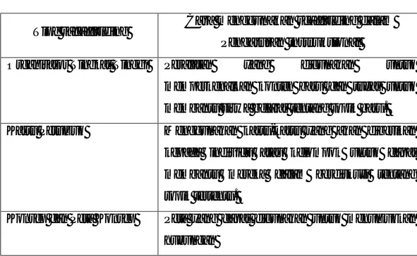 Tabel 2.1.Tipe-tipe Scaffolding 