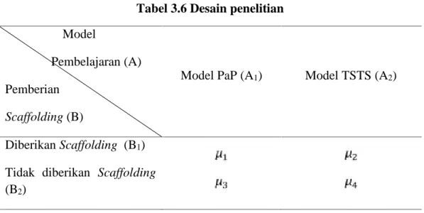 Tabel 3.6 Desain penelitian Model