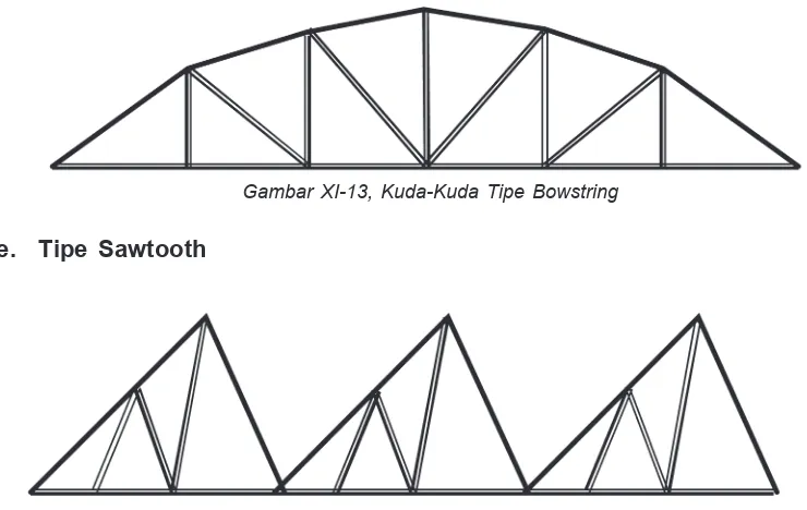 Gambar XI-14, Kuda-Kuda Tipe Sawtooth