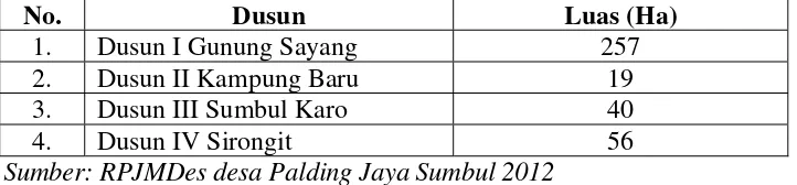 Tabel 3.1: Luas Wilayah Menurut Dusun Di Desa Palding Jaya Sumbul 