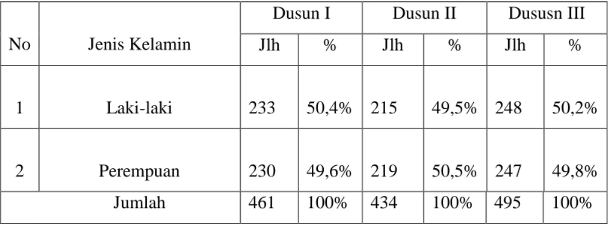 Tabel 1.2: Jenis pekerjaan Tahun 2014 