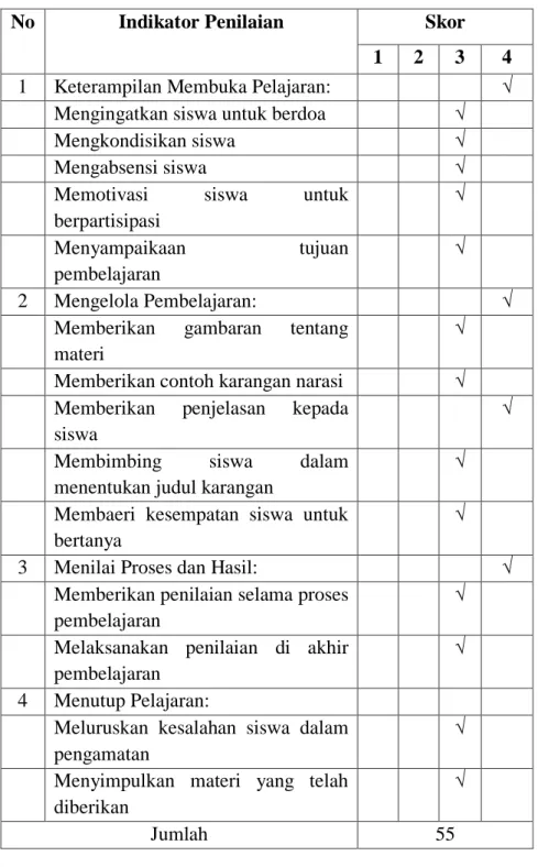 Tabel 4.5 Hasil Observasi Guru Mata Pelajaran Bahasa  Indonesia Siklus I 