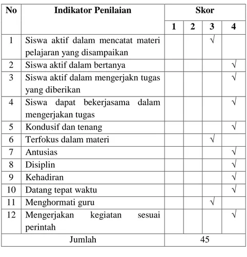 Tabel  4.10  Hasil  Observasi  Aktivitas  Siswa  Pada  Saat  Kegiatan Pembelajaran Siklus II 