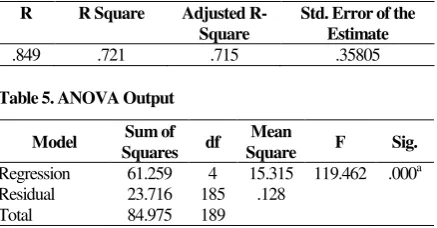 Table 5. ANOVA Output 