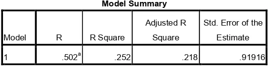 Table�4.7.�Uji�determinasi.�