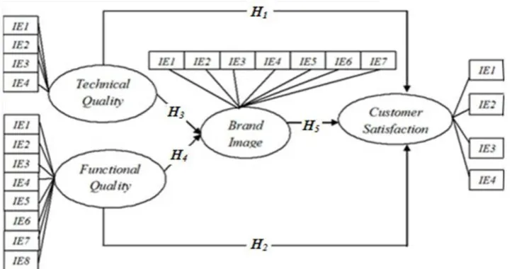 Figure 1. Conceptual Framework 