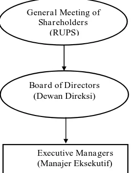 Gambar 2. Struktur CG-Two Board System (Model –Cotinental Europe)  