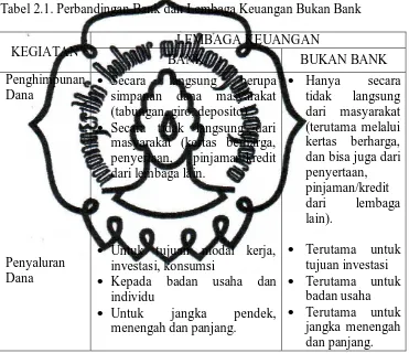 Tabel 2.1. Perbandingan Bank dan Lembaga Keuangan Bukan Bank 