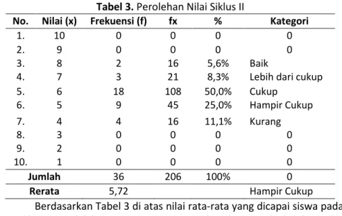 Tabel 3. Perolehan Nilai Siklus II 