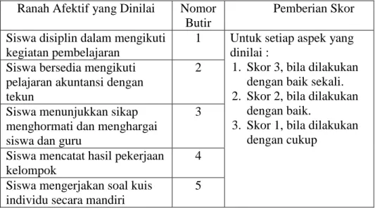 Tabel 7. Indikator Hasil Belajar Ranah Afektif Kategori Sikap  Ranah Afektif yang Dinilai  Nomor 