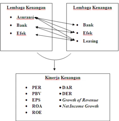 This PDF File PERBANDINGAN KINERJA KEUANGAN ANTARA PERUSAHAAN ASURANSI ...