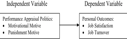 Figure 1.a conceptual framework for this study as illustrated in   