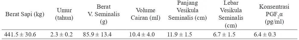 Tabel 2. Distribusi berat dan volume cairan vesikula seminalis serta konsentrasi PGF2α dari beberapa kelompok berat sapi dengan kisaran umur antara 1-4 tahun.