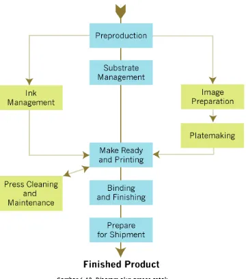 Gambar 6.12. Diagram alur proses cetak 