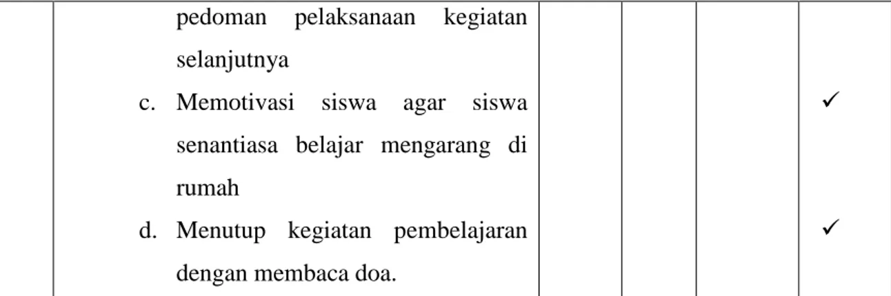 Tabel 7. hasil observasi aktivitas siswa dalam siklus II 