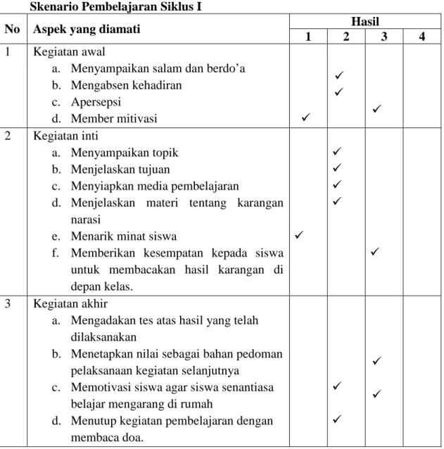Tabel  1.  Hasil  Observasi  Kemampuan  Guru  (  peneliti  )  Melaksanakan  Skenario Pembelajaran Siklus I 