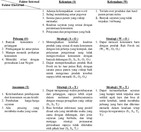 Tabel 5.  Matriks SWOT PT. DIF Nusantara 