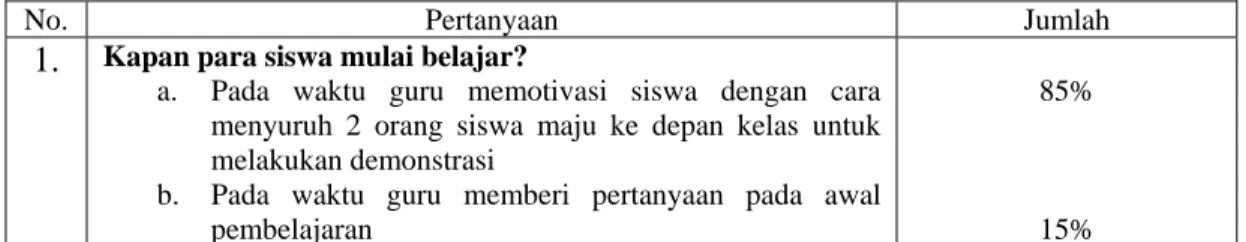 Tabel 2. Hasil Analisis Lembar Observasi Lesson Study 