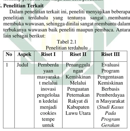 Tabel 2.1  Penelitian terdahulu 