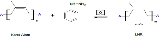 Gambar 2.12. Reaksi pembentukan LNR (Lairattanakul, 1993) 