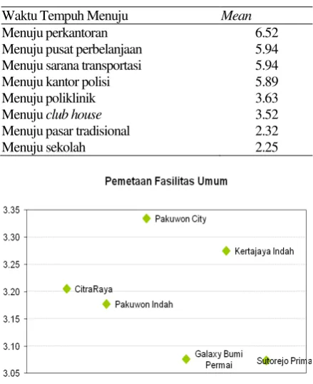 Tabel 10. Waktu Tempuh 