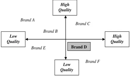 Gambar 1. Consumer Perception Map 