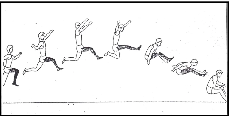 Gambar 2.3 Fase melayang gaya jongkok  Sumber : IAAF,(2000:90) 