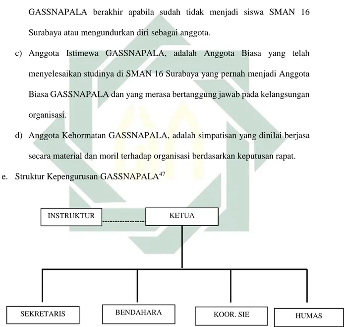 Gambar 3.2. Struktur Kepengurusan