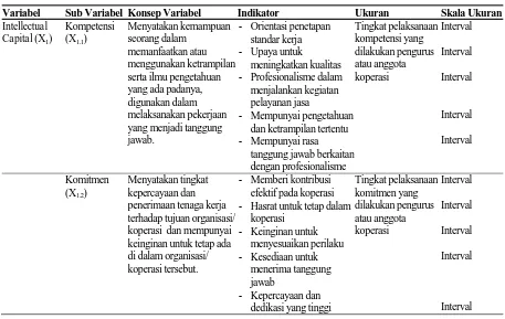 Tabel 2.  Operasionalisasi Variabel 