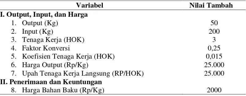Tabel 2. Analisis Nilai Tambah keripik pisang pada perusahaan  Krekes