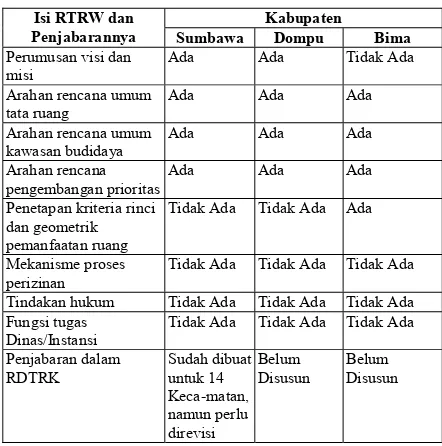 Tabel 2. Substansi RTRW Kabupaten se Pulau Sumbawa Tahun 2002 