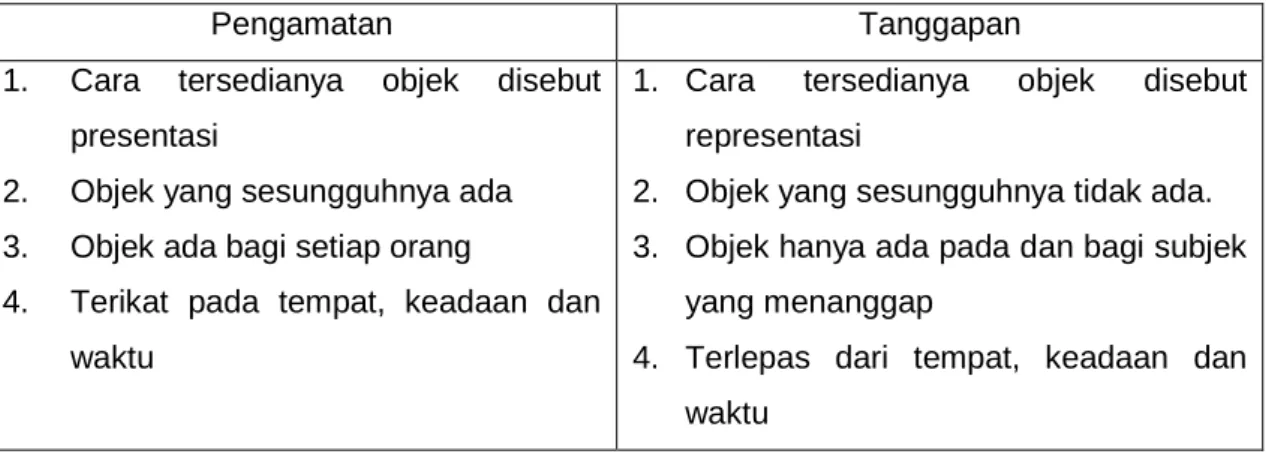 Tabel 1. Perbedaan Antara Pengamatan dan Tanggapan