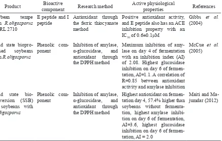 Table 2. Bioactive components in tempe for the treatment of obesity 