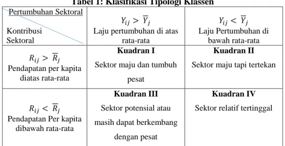 Tabel 1: Klasifikasi Tipologi Klassen  Pertumbuhan Sektoral 