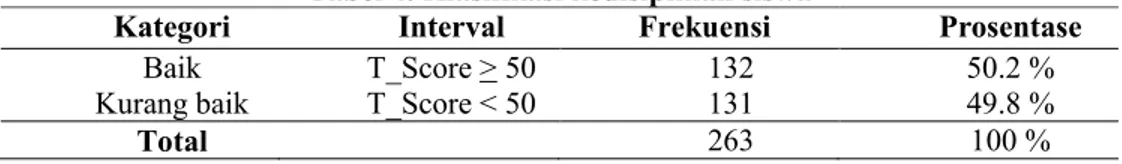 Tabel 4. Klasifikasi kedisiplinan siswa 