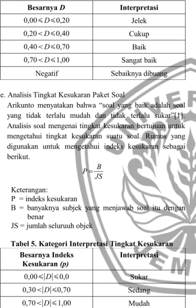 Tabel 4. Kategori Interpretasi Daya Pembeda Besarnya D Interpretasi