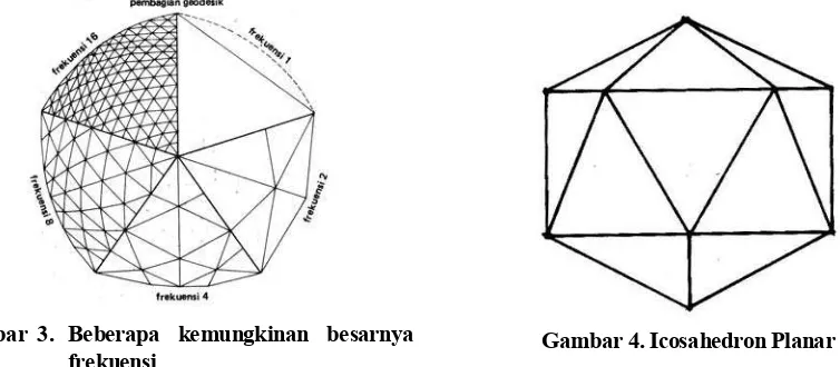 Gambar 4. Icosahedron Planar 