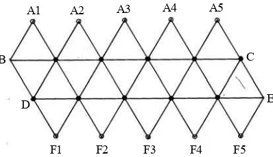 Gambar 5. Icosahedron, 2 dimensional, diurai 